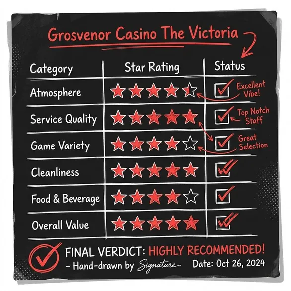 Grosvenor Casino The Victoria översikt och betyg